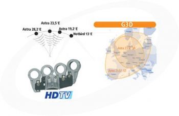 Cahors Visiosat BISAT LNB houder G4